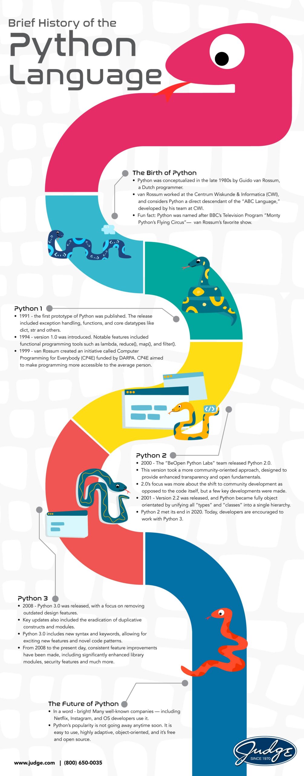../../_images/python-brief-history.jpg